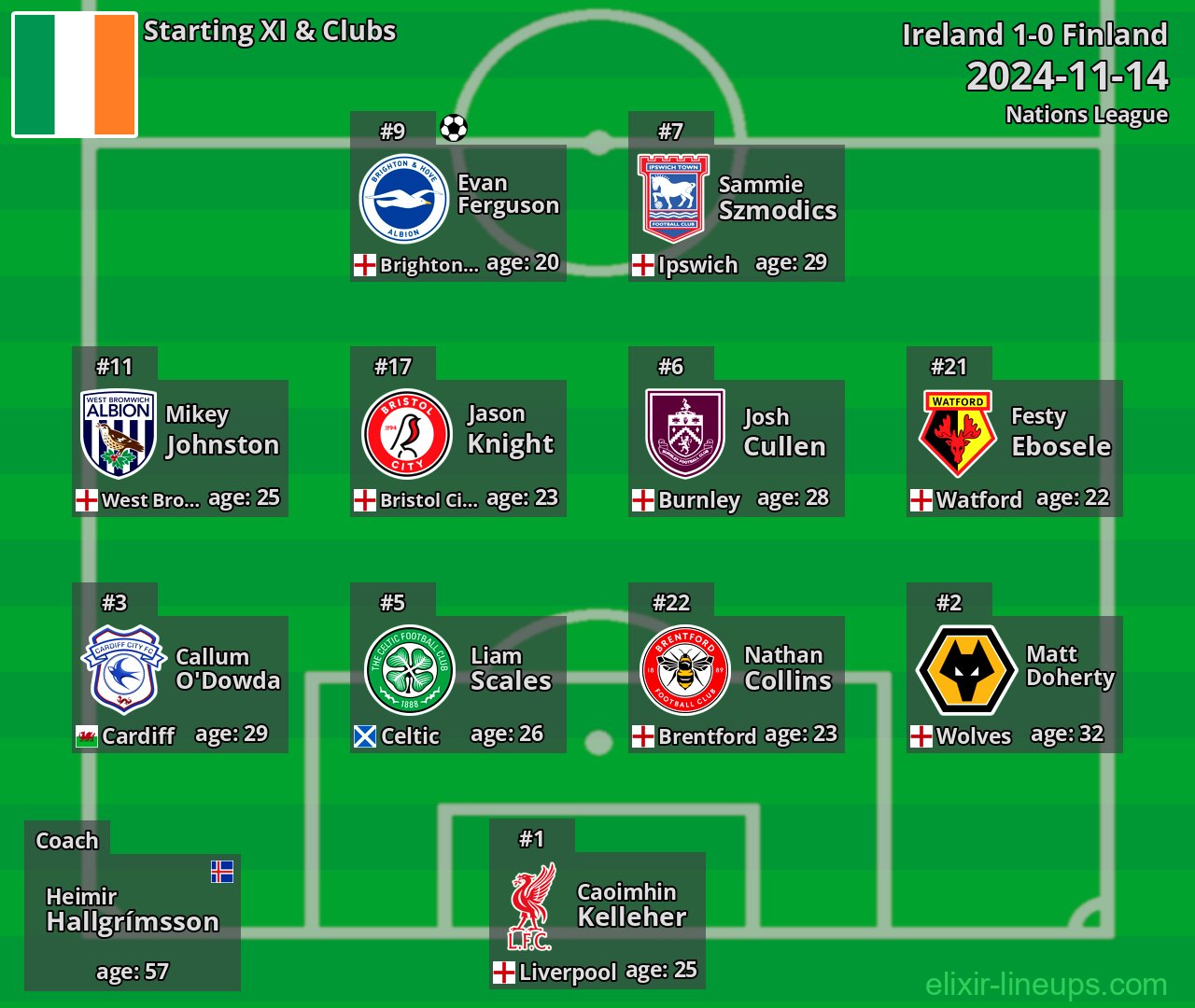 Ireland Starting XI 2024-11-14