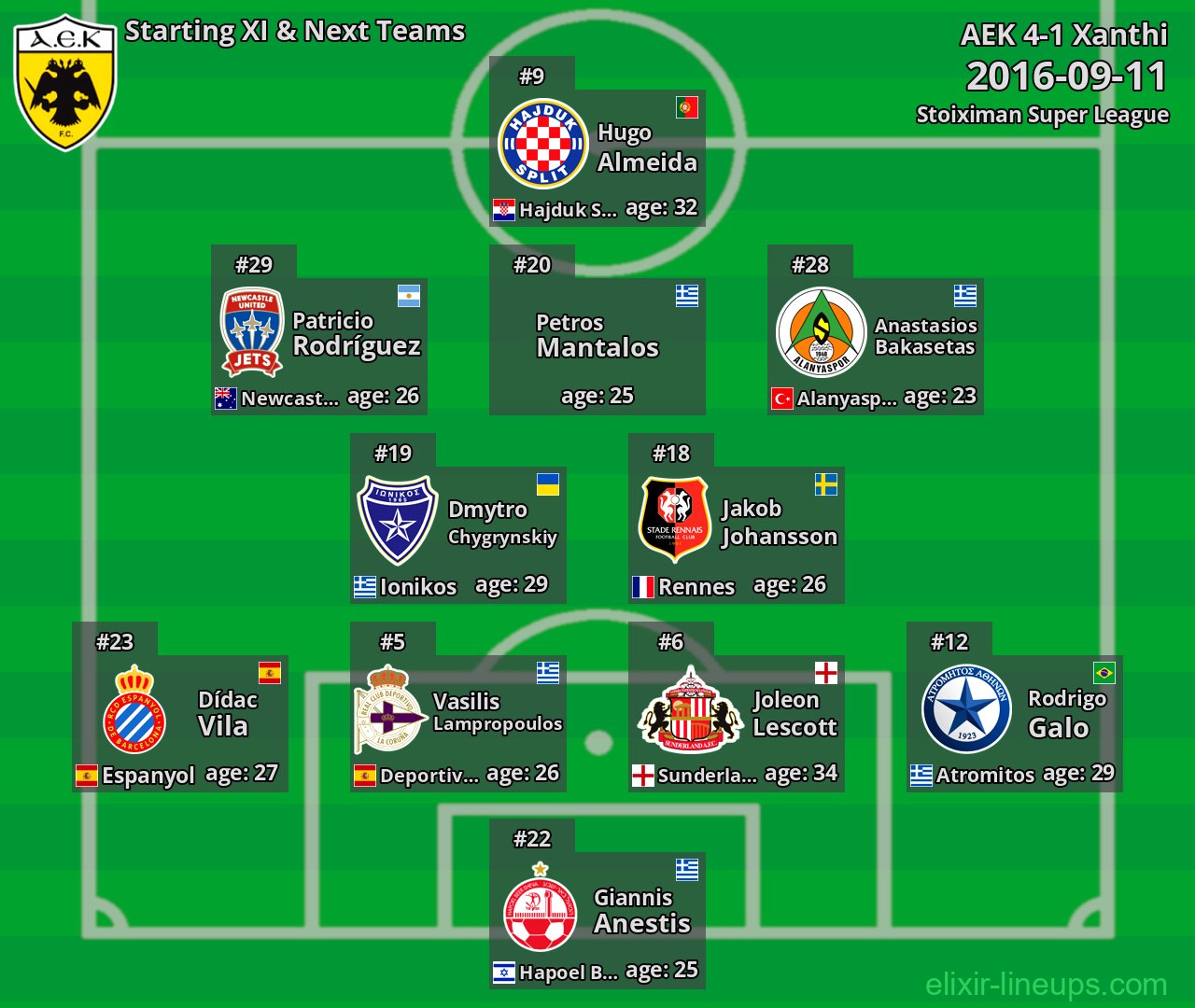 AEK Starting XI & Next Teams 2016-09-11