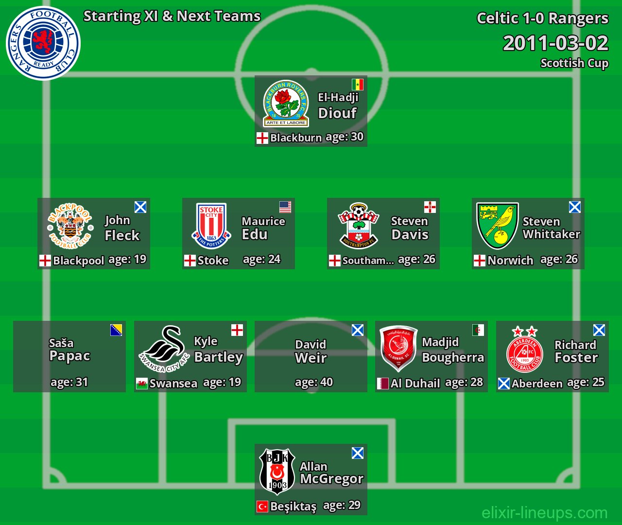 Rangers Starting XI & Next Teams 2011-03-02