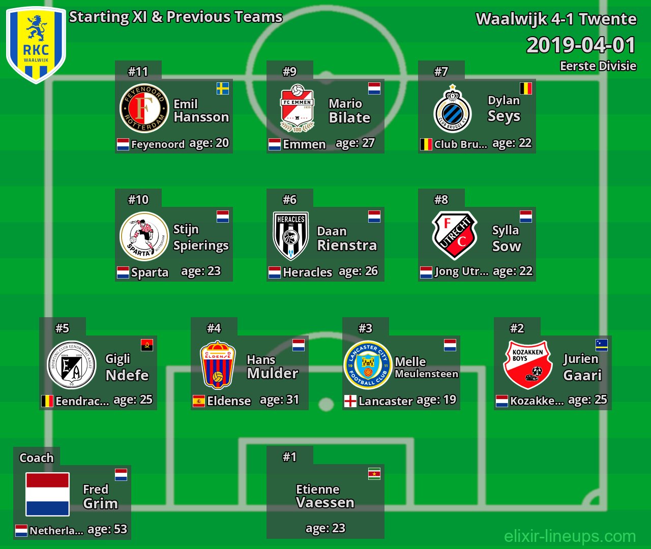 Waalwijk Starting XI & Previous Teams 2019-04-01