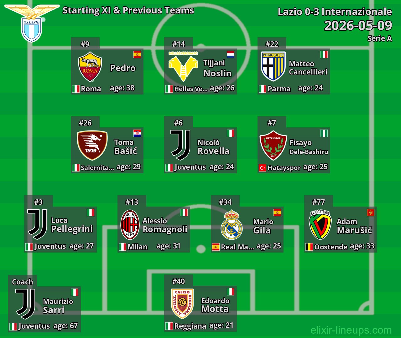 Lazio Starting XI & Previous Teams 2026-05-09