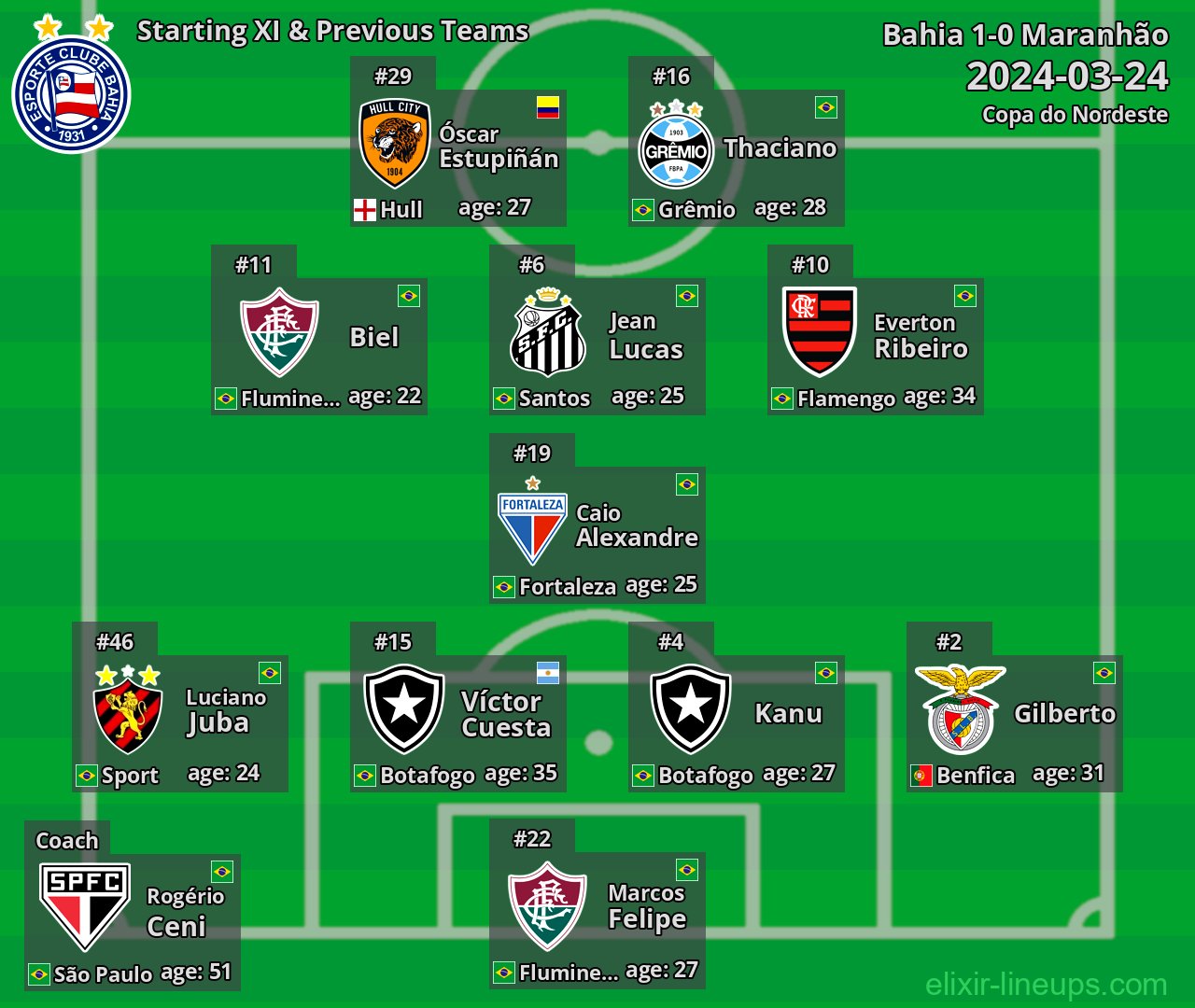 Bahia Starting XI & Previous Teams 2024-03-24