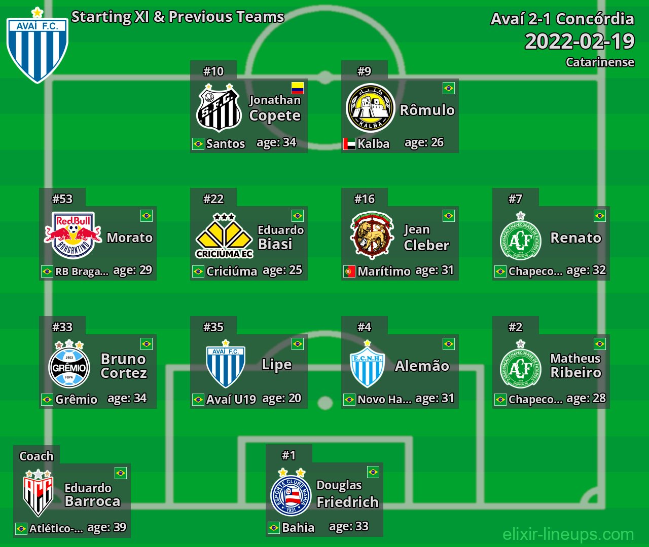 Avaí Starting XI & Previous Teams 2022-02-19