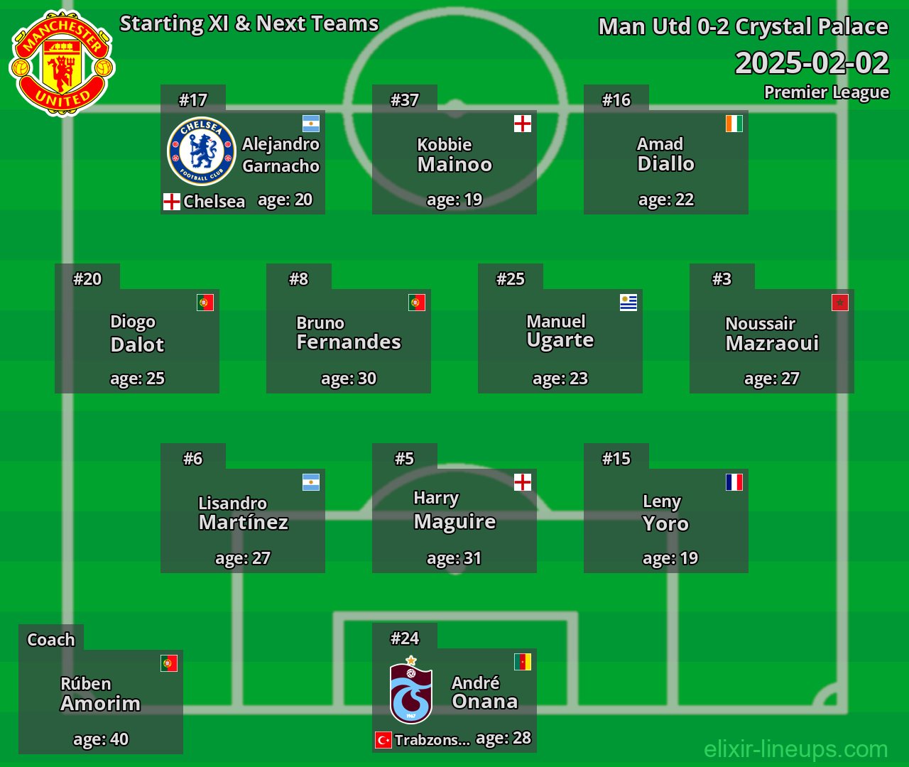 Man Utd Starting XI & Next Teams 2025-02-02