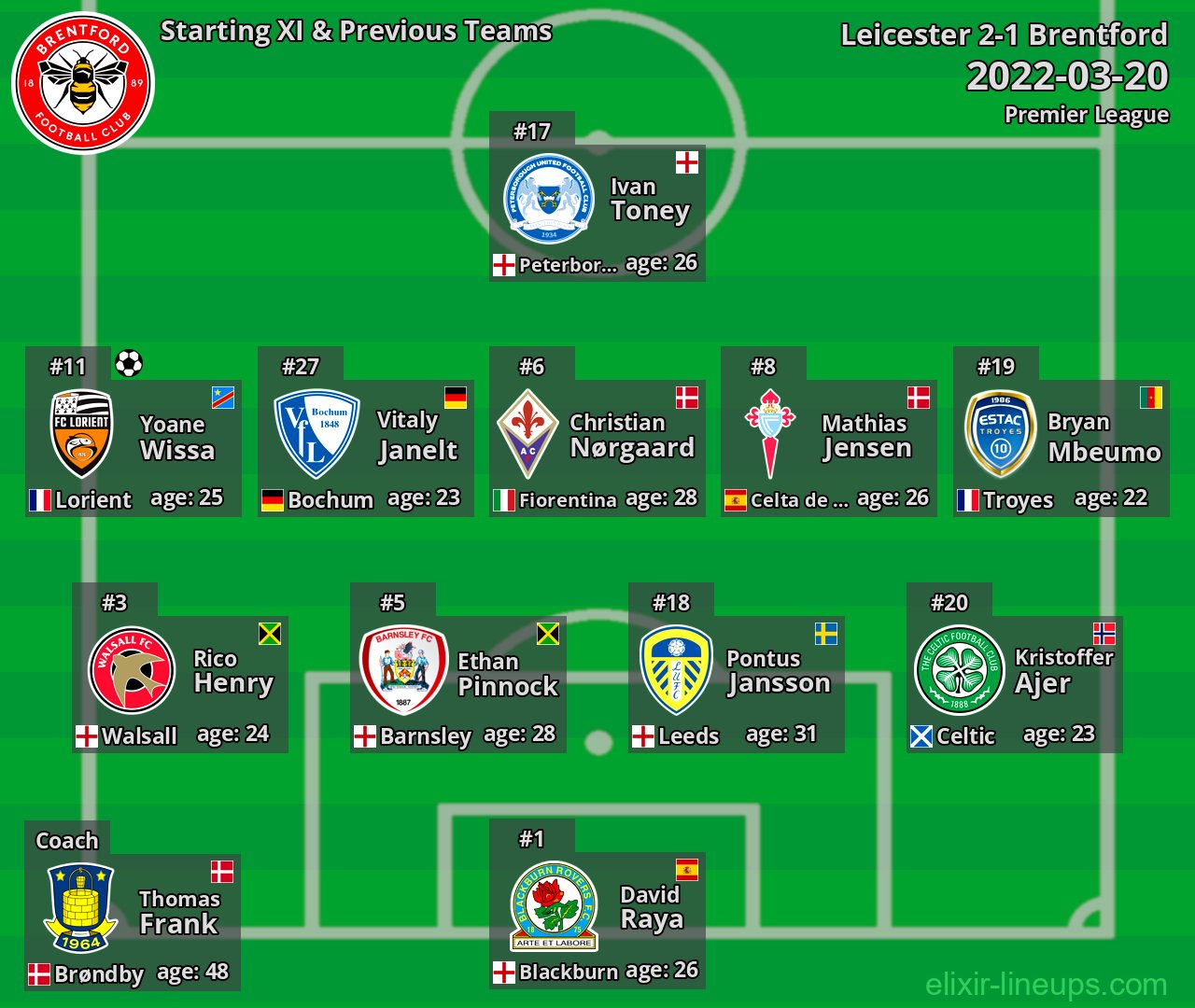 Brentford Starting XI & Previous Teams 2022-03-20