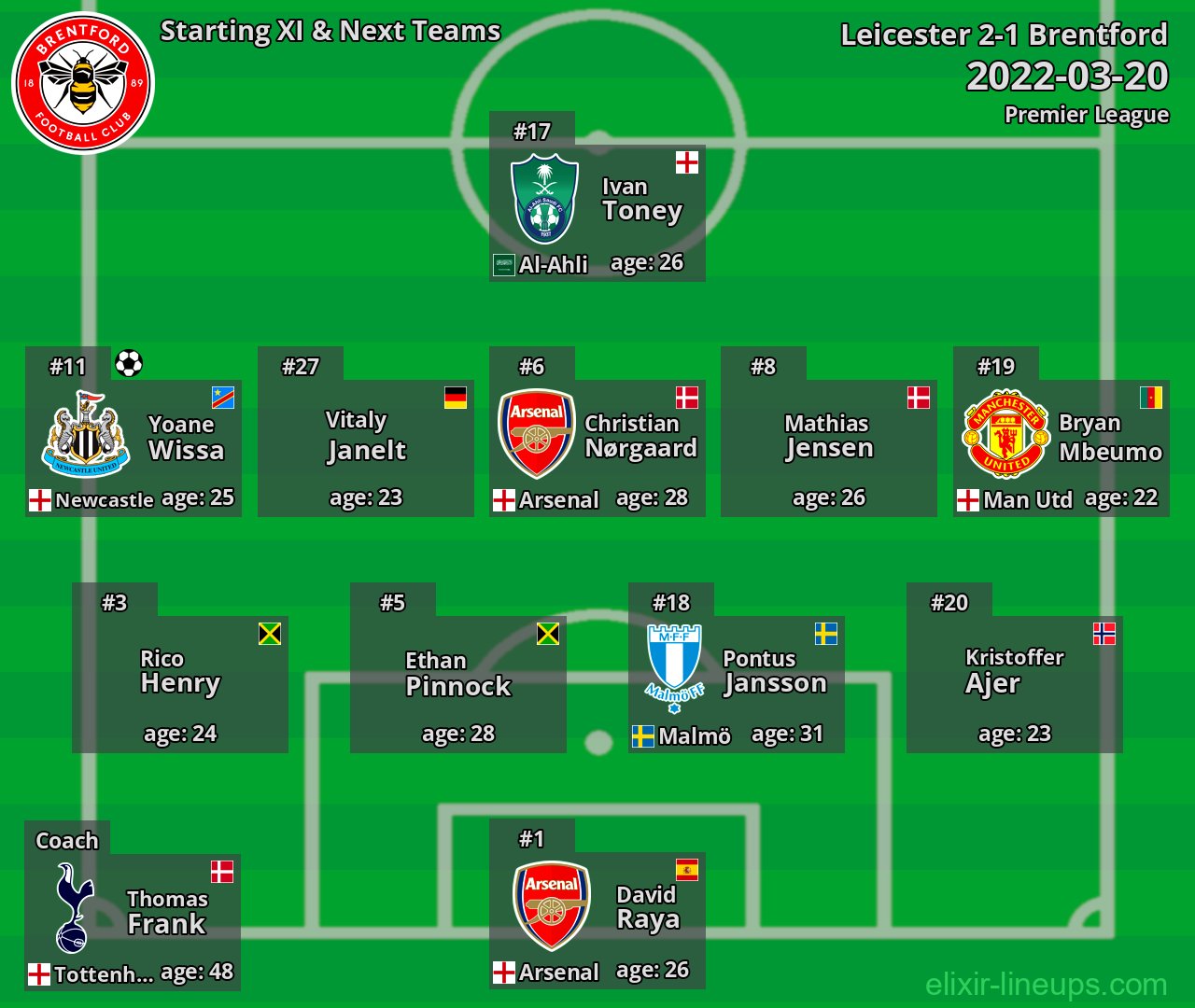 Brentford Starting XI & Next Teams 2022-03-20