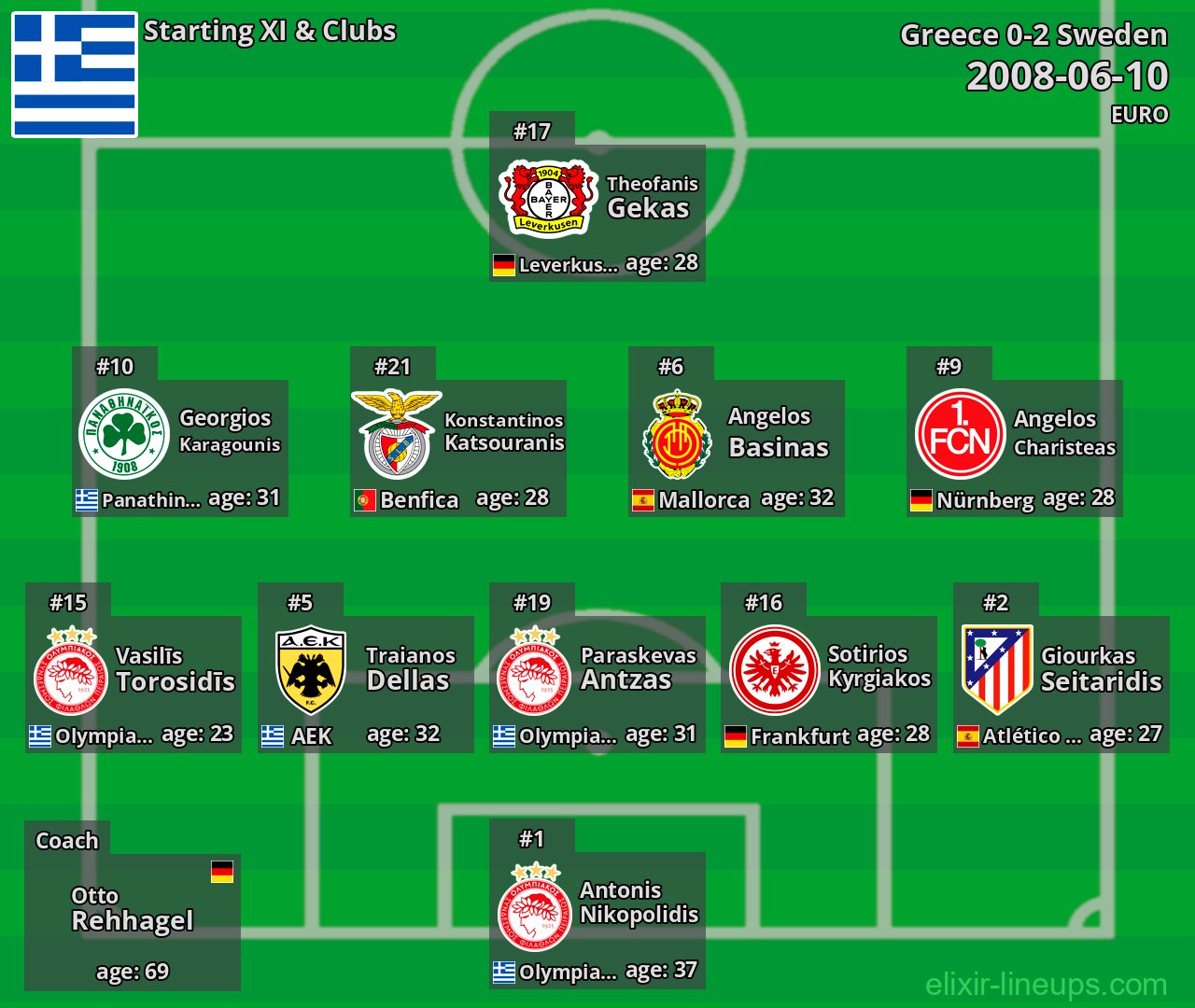 Greece Starting XI 2008-06-10