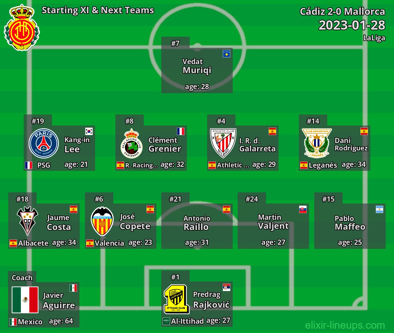 Mallorca Starting XI & Next Teams 2023-01-28