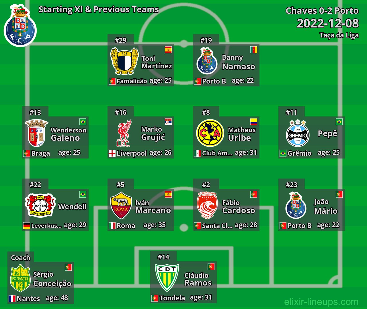 Porto Starting XI & Previous Teams 2022-12-08