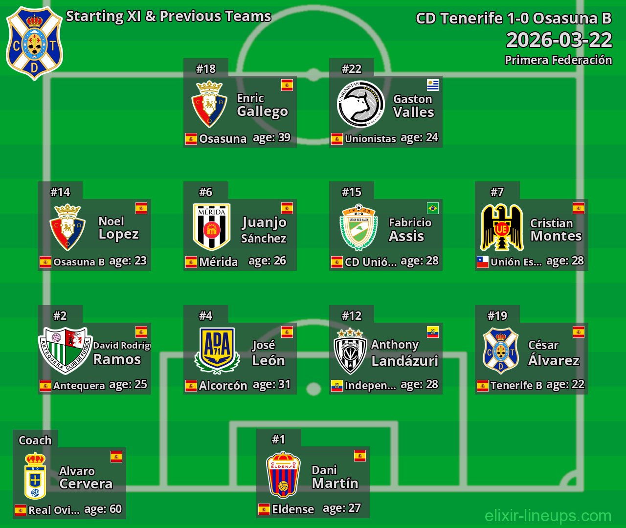 CD Tenerife Starting XI & Previous Teams 2026-03-22