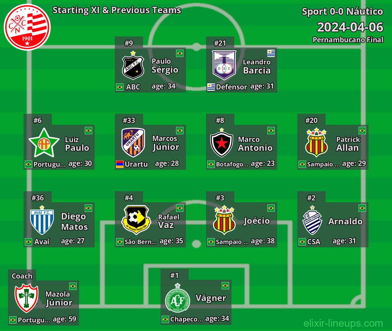 Náutico Starting XI & Previous Teams 2024-04-06