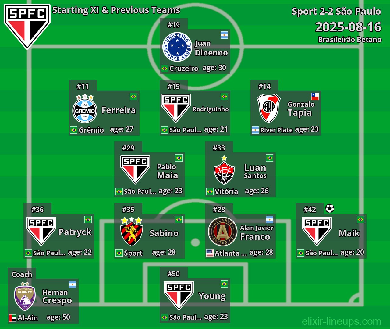 São Paulo Starting XI & Previous Teams 2025-08-16