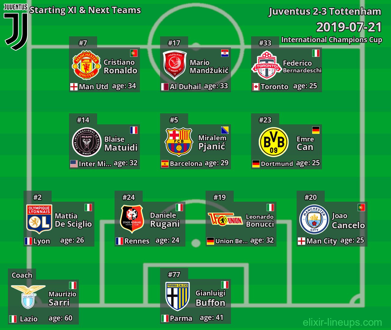 Juventus Starting XI & Next Teams 2019-07-21