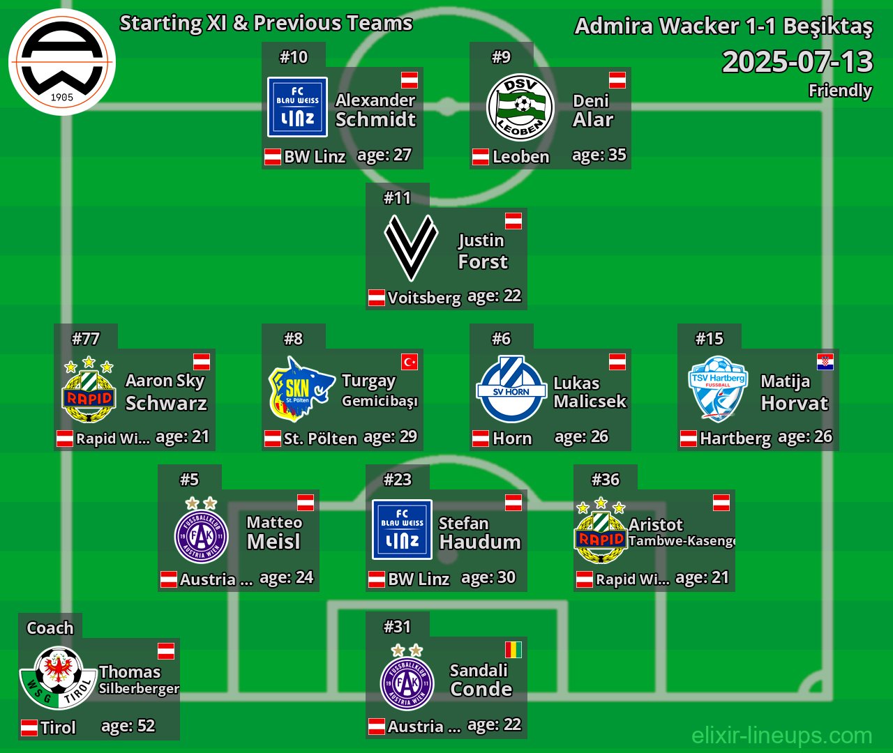 Admira Wacker Starting XI & Previous Teams 2025-07-13
