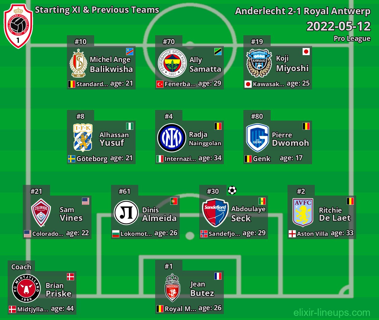 Royal Antwerp Starting XI & Previous Teams 2022-05-12