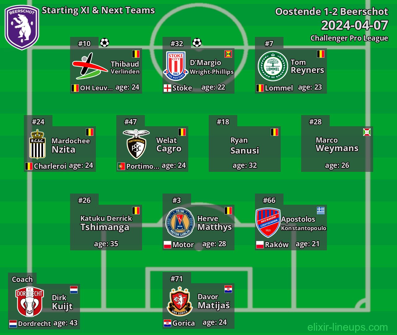 Beerschot Starting XI & Next Teams 2024-04-07