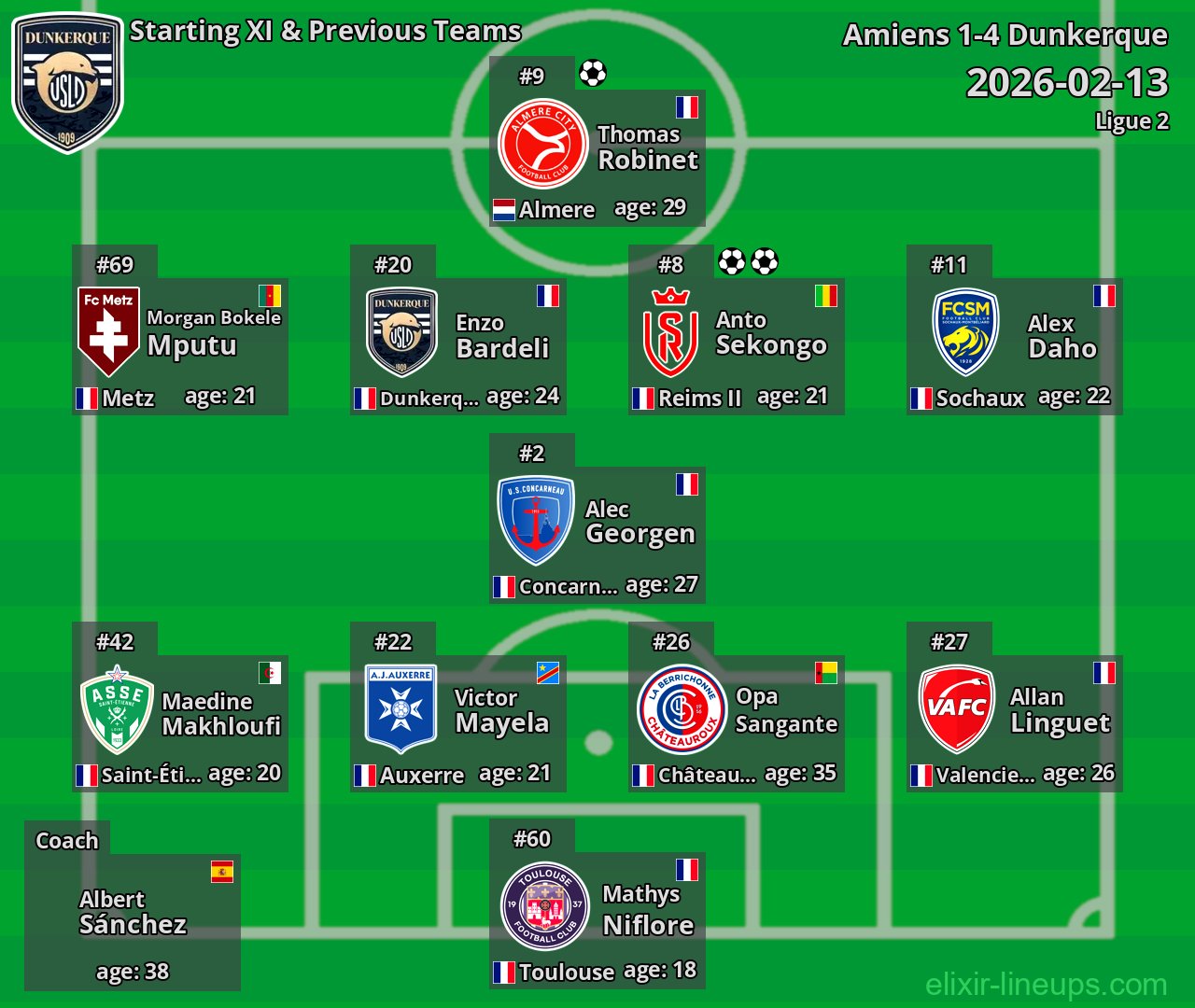 Dunkerque Starting XI & Previous Teams 2026-02-13