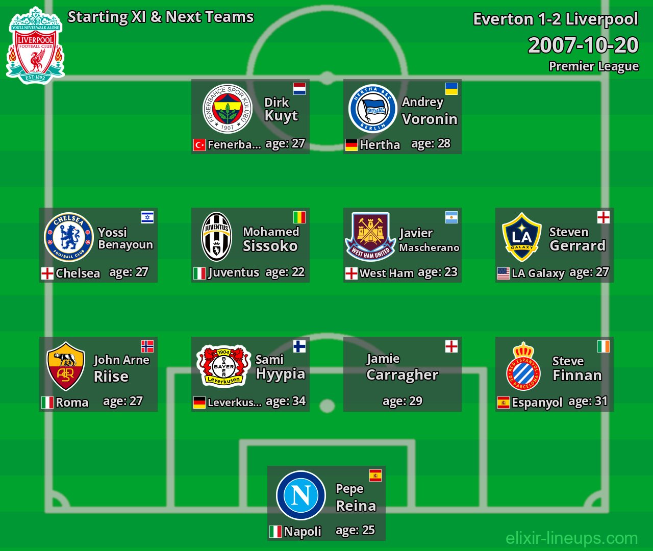 Liverpool Starting XI & Next Teams 2007-10-20