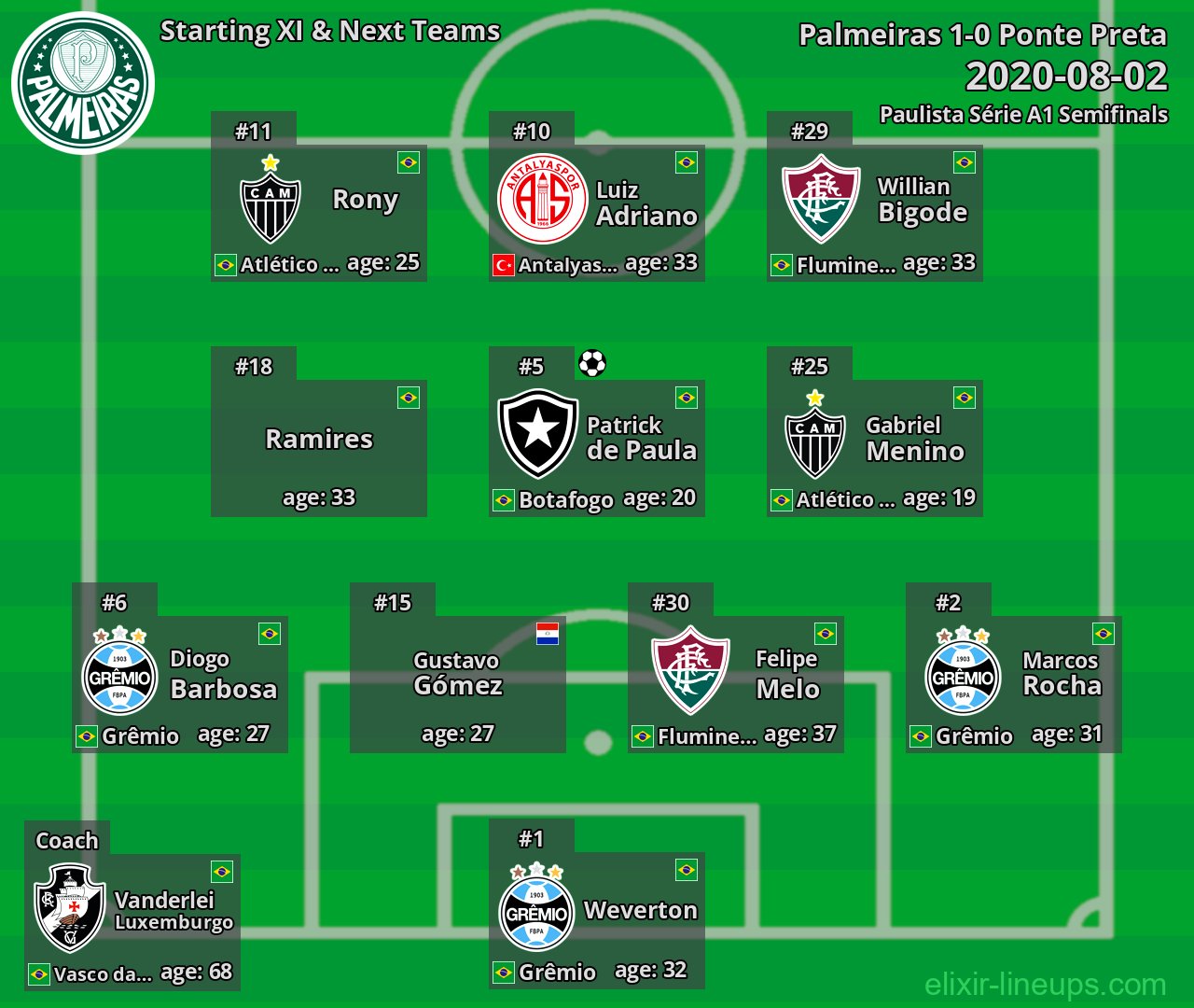 Palmeiras Starting XI & Next Teams 2020-08-02