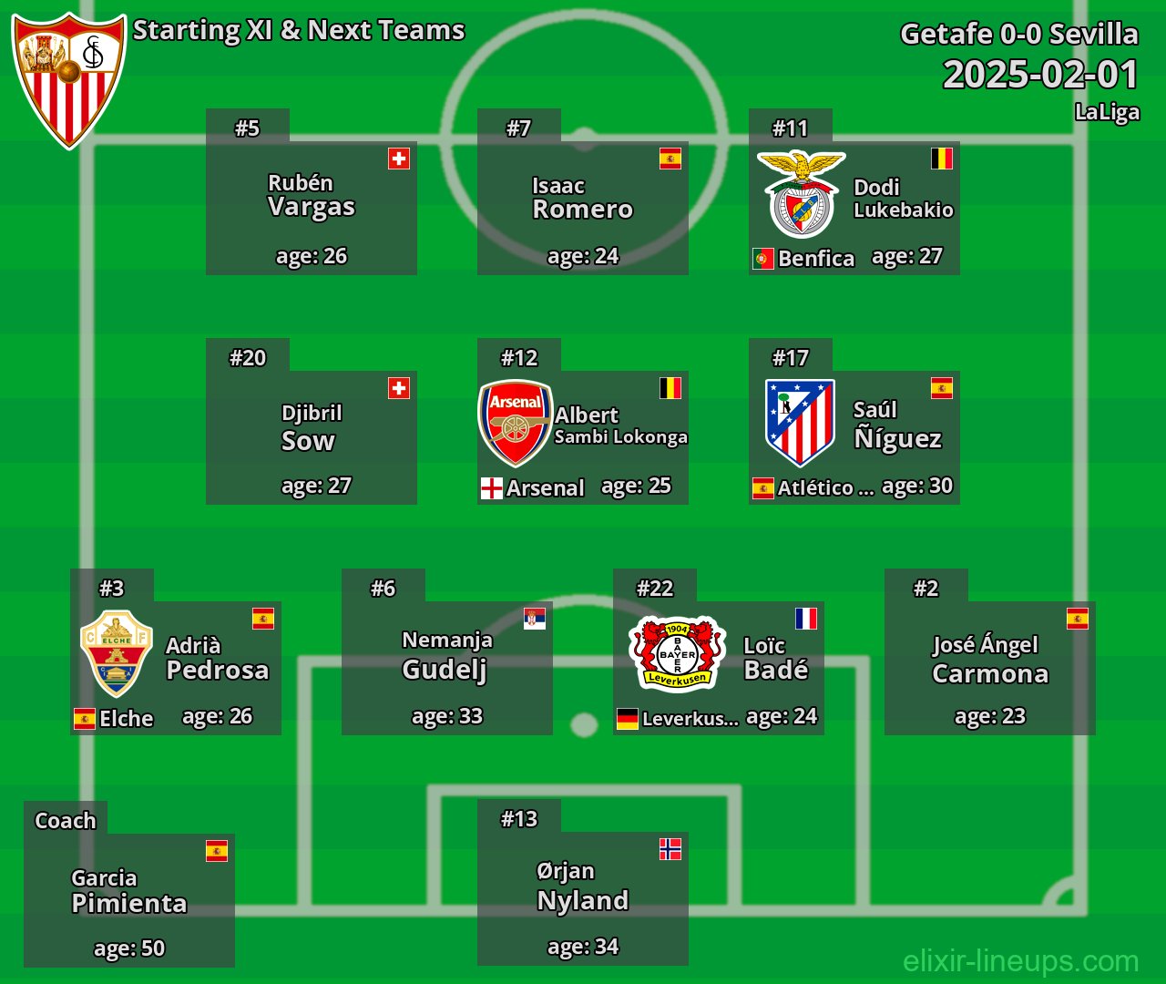 Sevilla Starting XI & Next Teams 2025-02-01