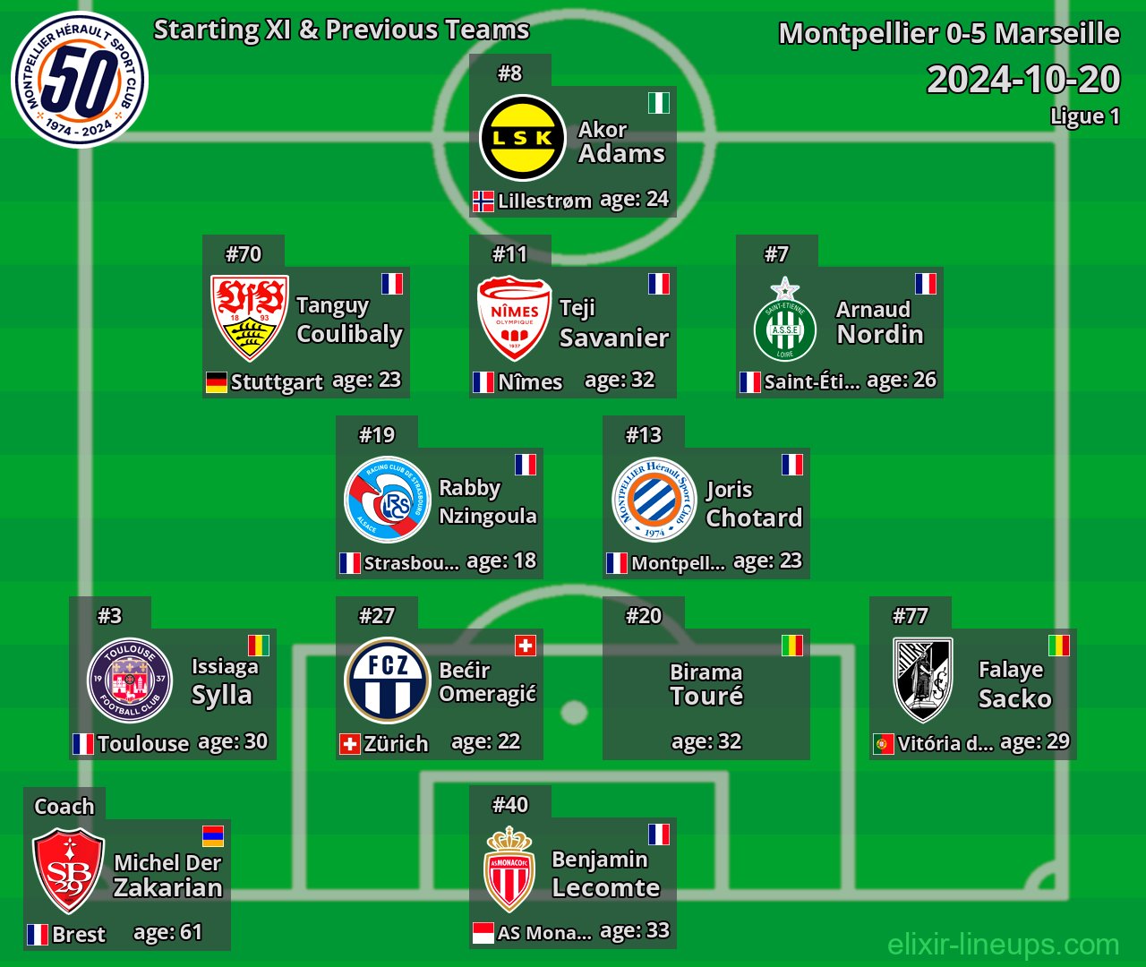 Montpellier Starting XI & Previous Teams 2024-10-20