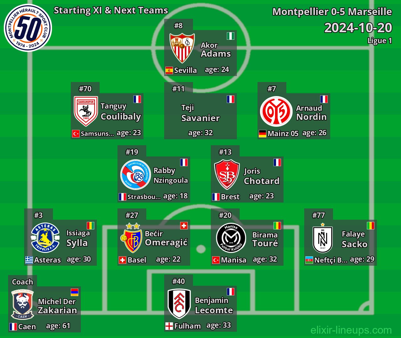 Montpellier Starting XI & Next Teams 2024-10-20
