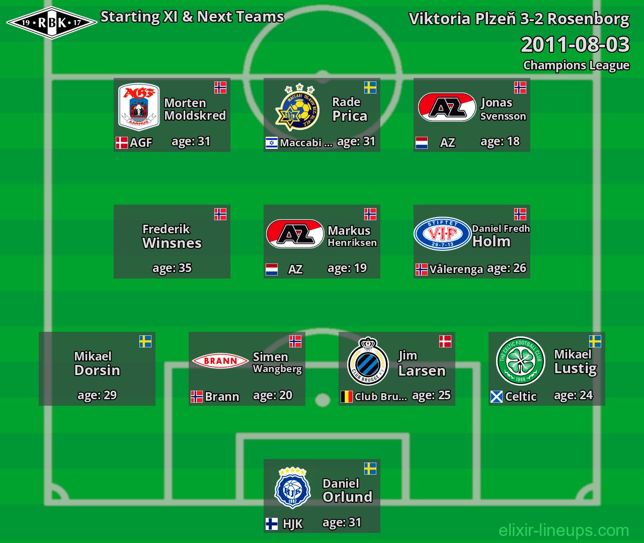 Rosenborg Starting XI & Next Teams 2011-08-03