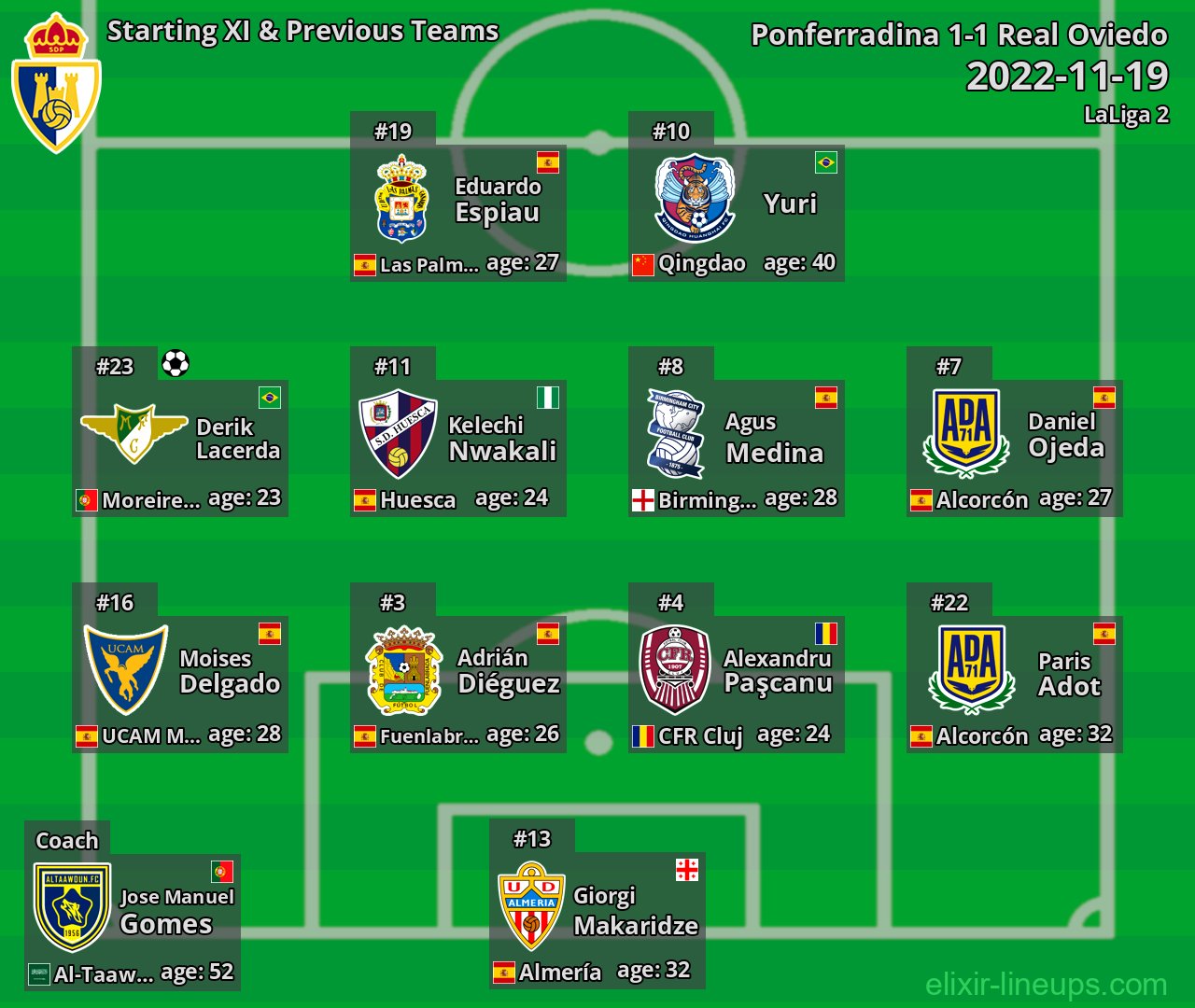 Ponferradina Starting XI & Previous Teams 2022-11-19