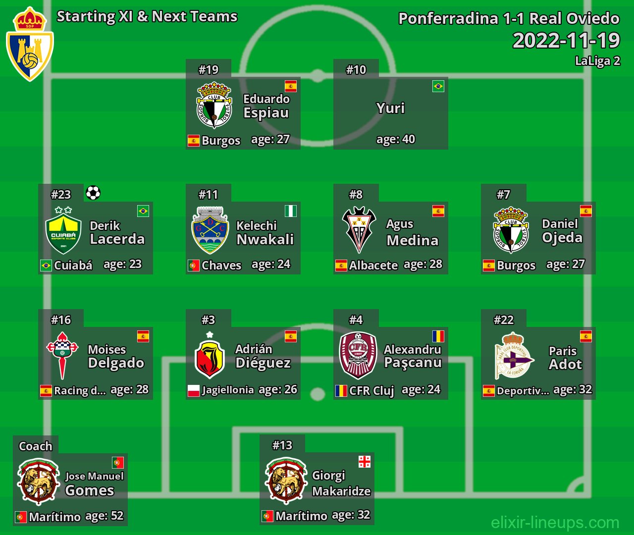 Ponferradina Starting XI & Next Teams 2022-11-19