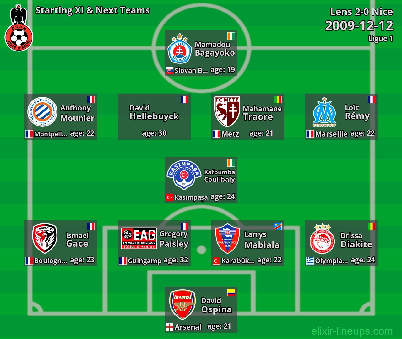 Nice Starting XI & Next Teams 2009-12-12