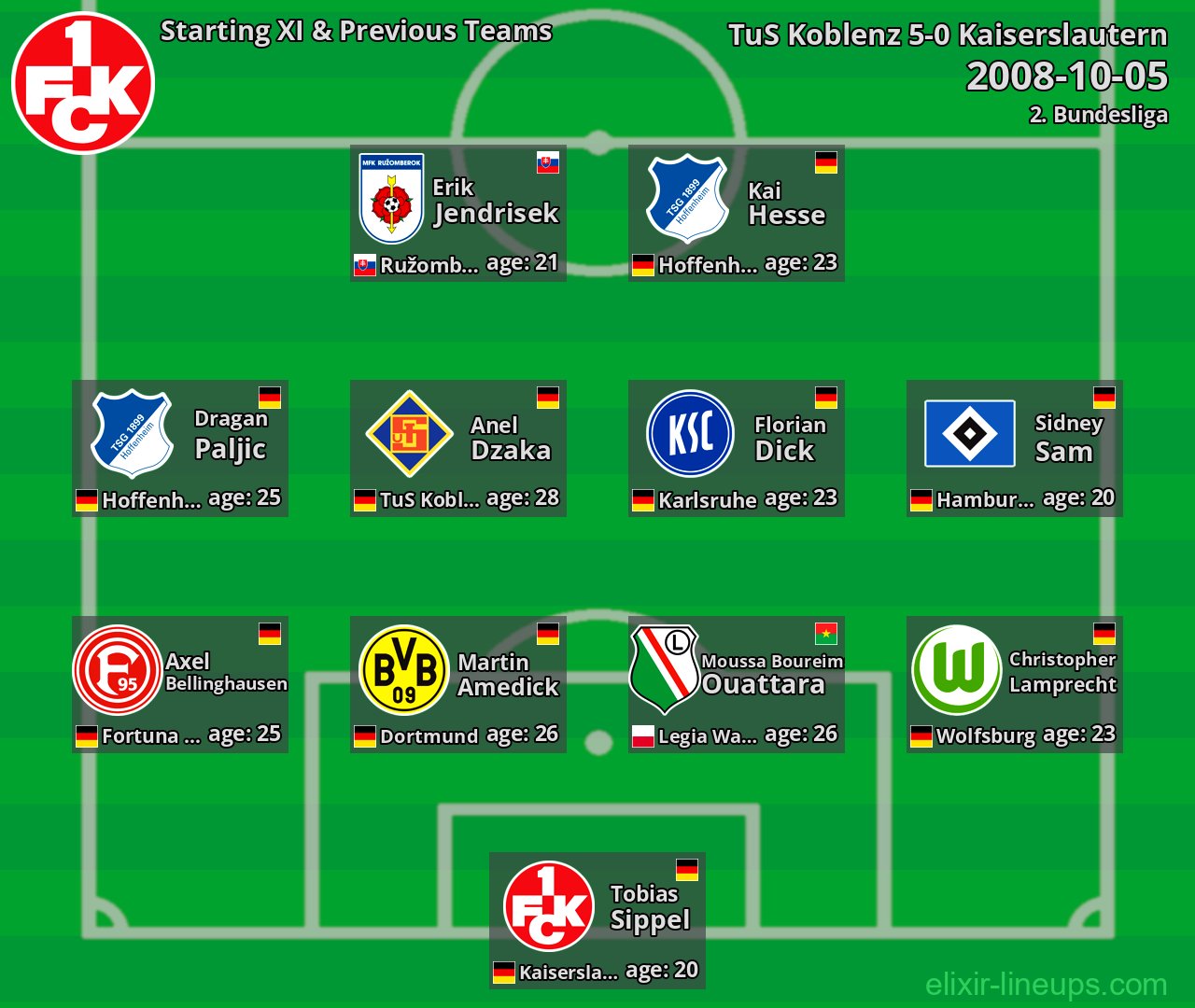 Kaiserslautern Starting XI & Previous Teams 2008-10-05