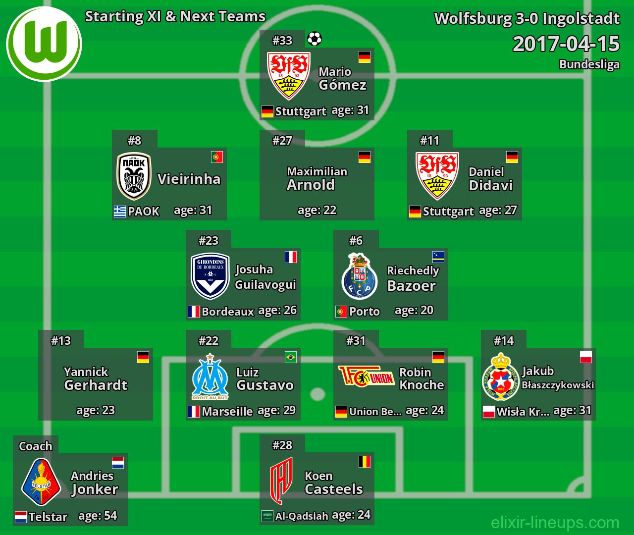 Wolfsburg Starting XI & Next Teams 2017-04-15
