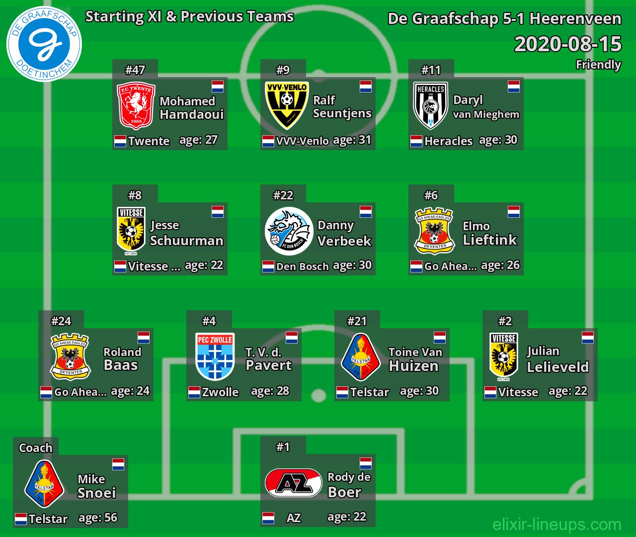 De Graafschap Starting XI & Previous Teams 2020-08-15