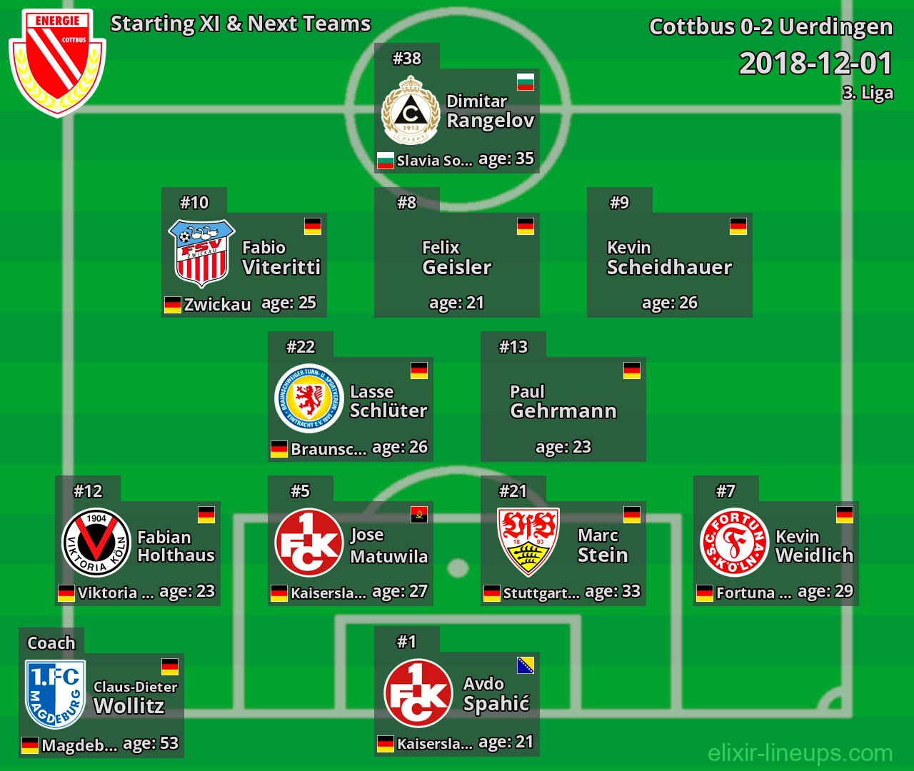 Cottbus Starting XI & Next Teams 2018-12-01