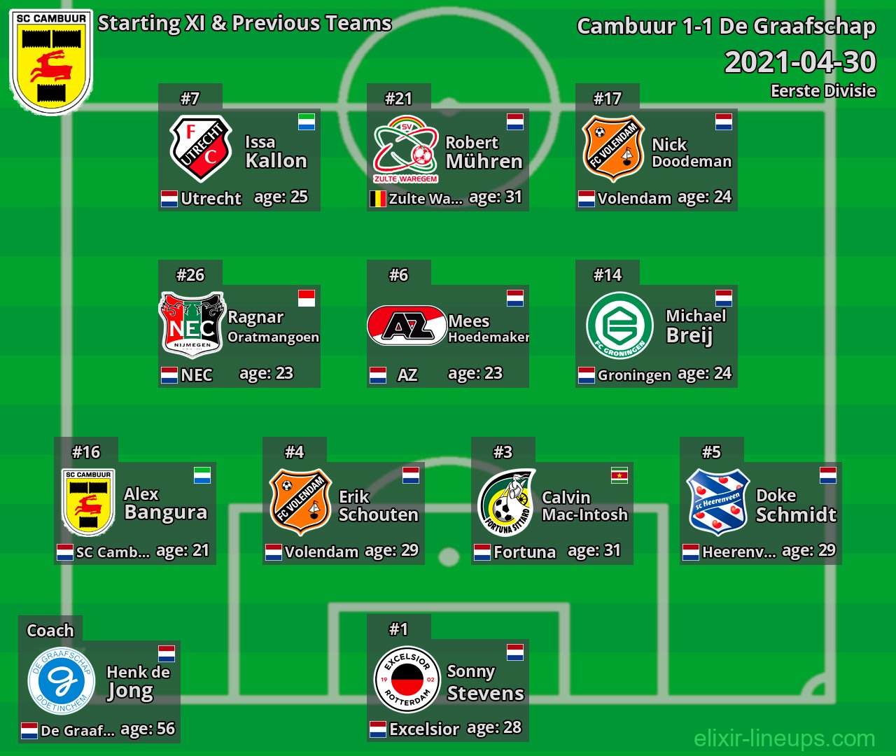 Cambuur Starting XI & Previous Teams 2021-04-30