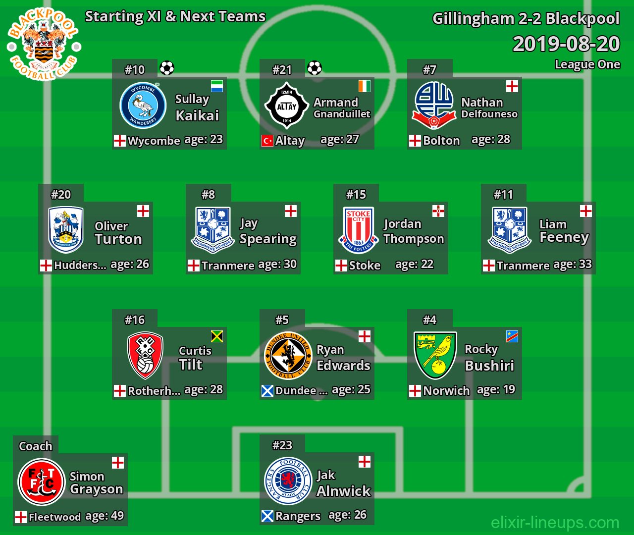 Blackpool Starting XI & Next Teams 2019-08-20