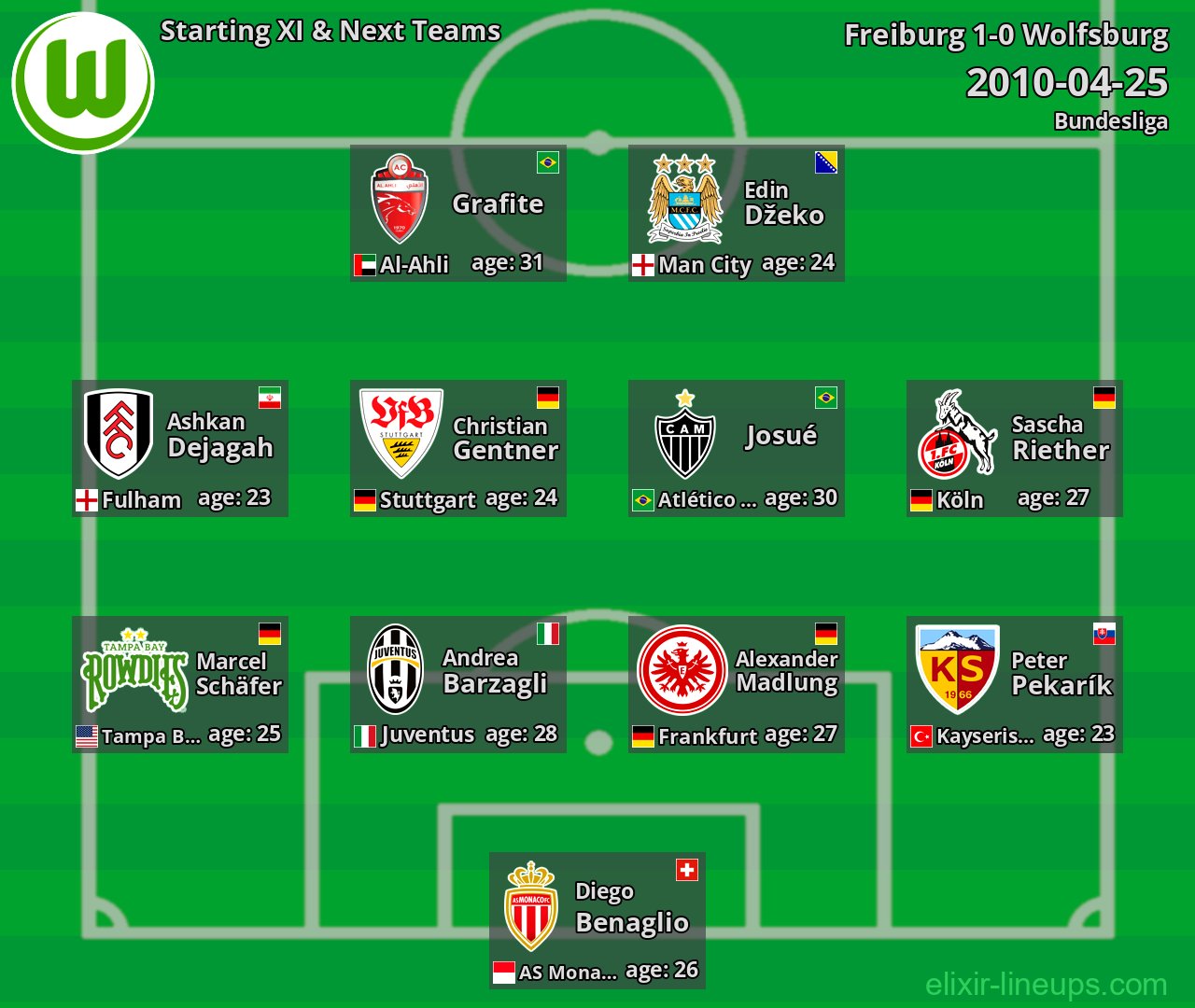 Wolfsburg Starting XI & Next Teams 2010-04-25