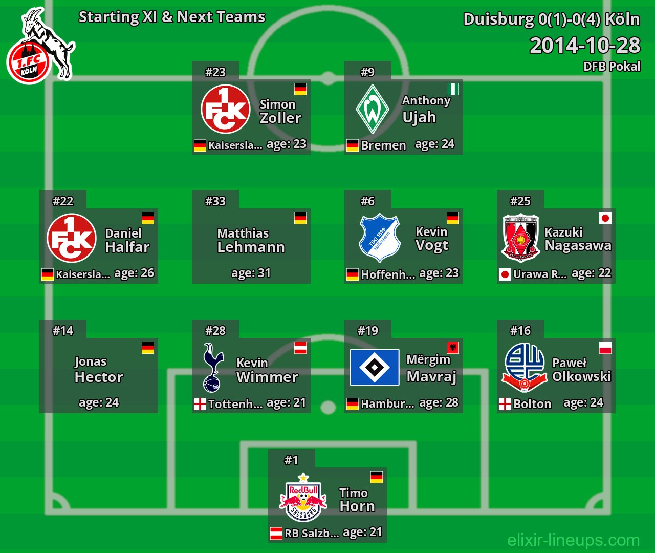 Köln Starting XI & Next Teams 2014-10-28
