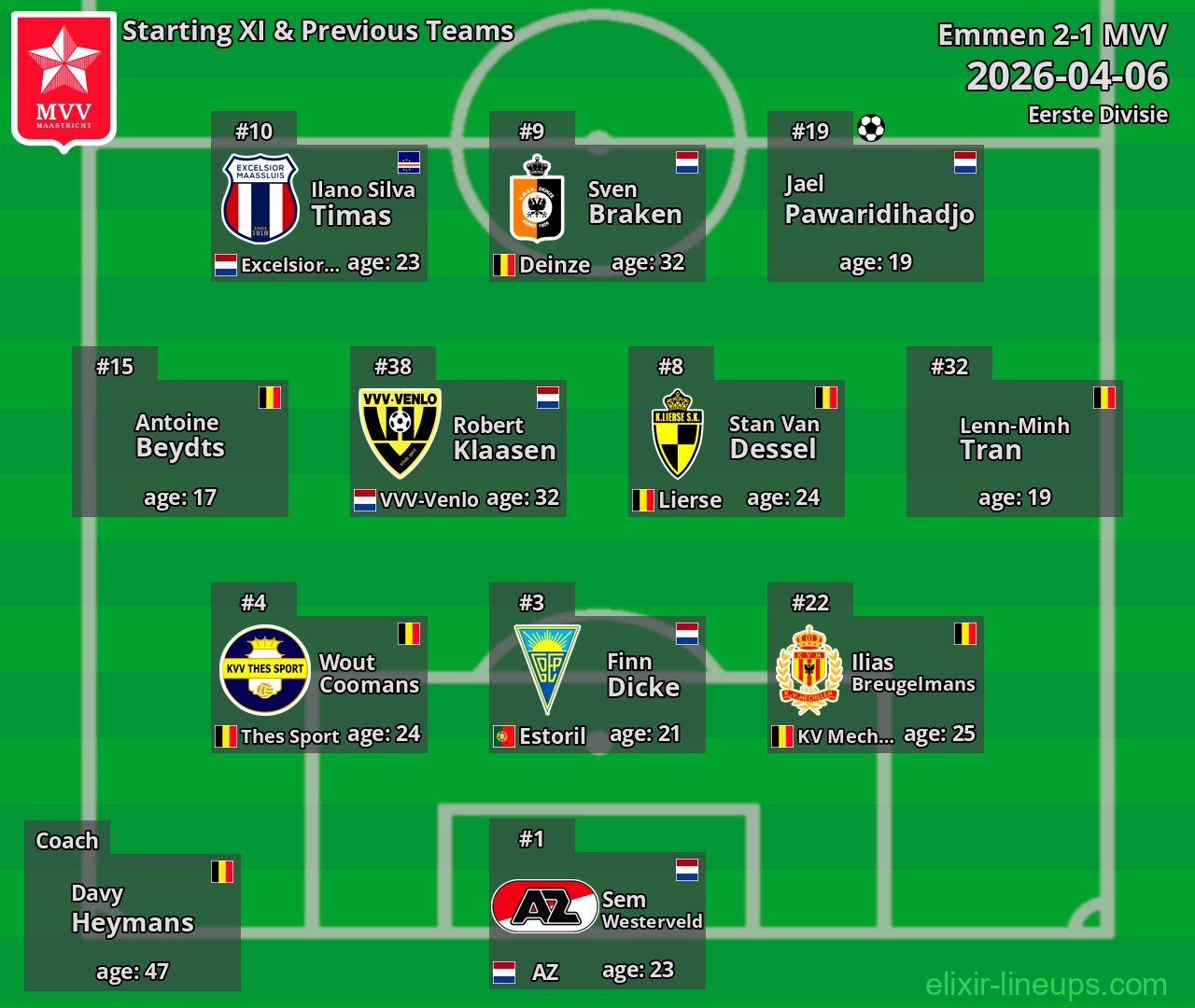 MVV Starting XI & Previous Teams 2026-04-06