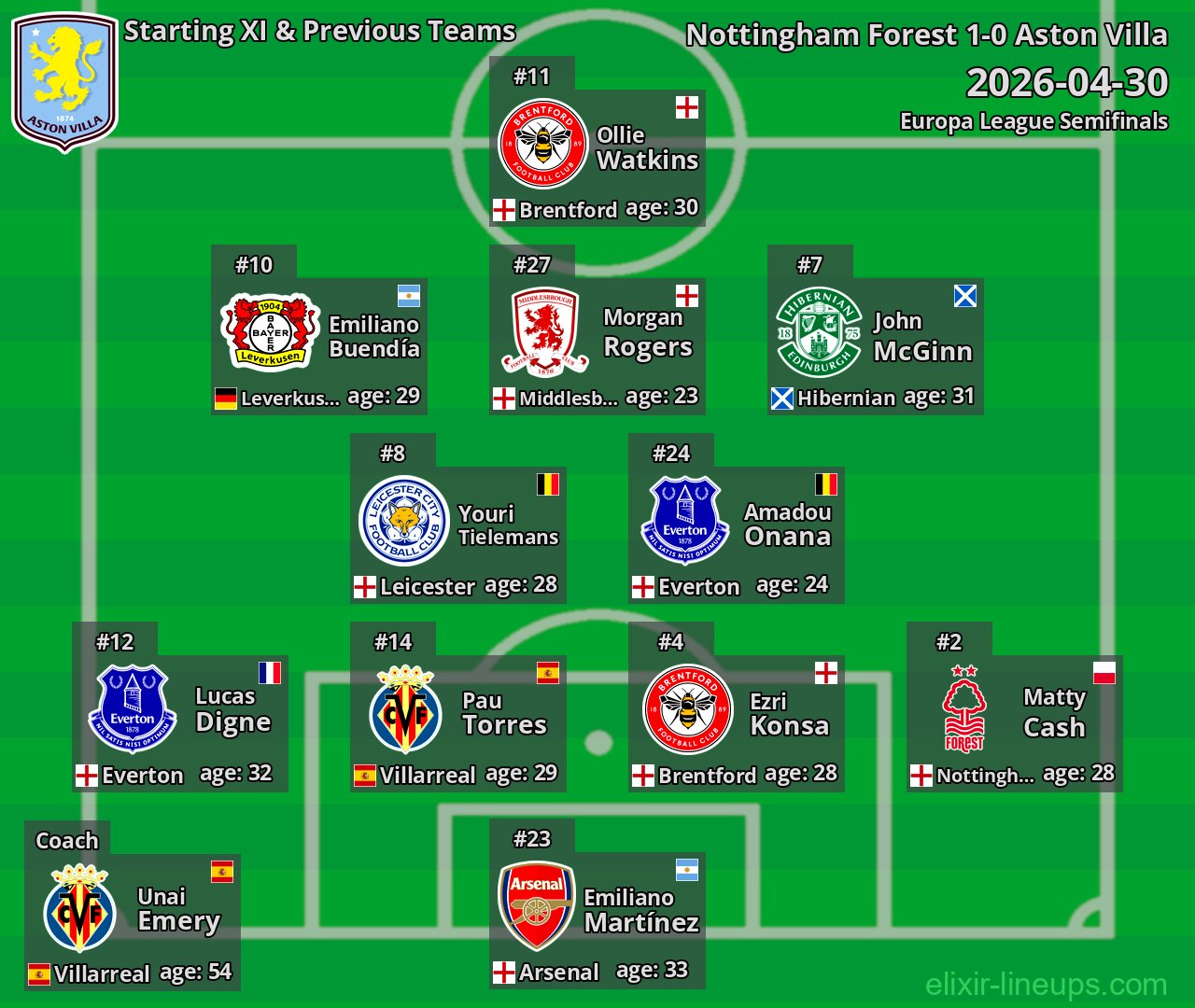 Aston Villa Starting XI & Previous Teams 2026-04-30