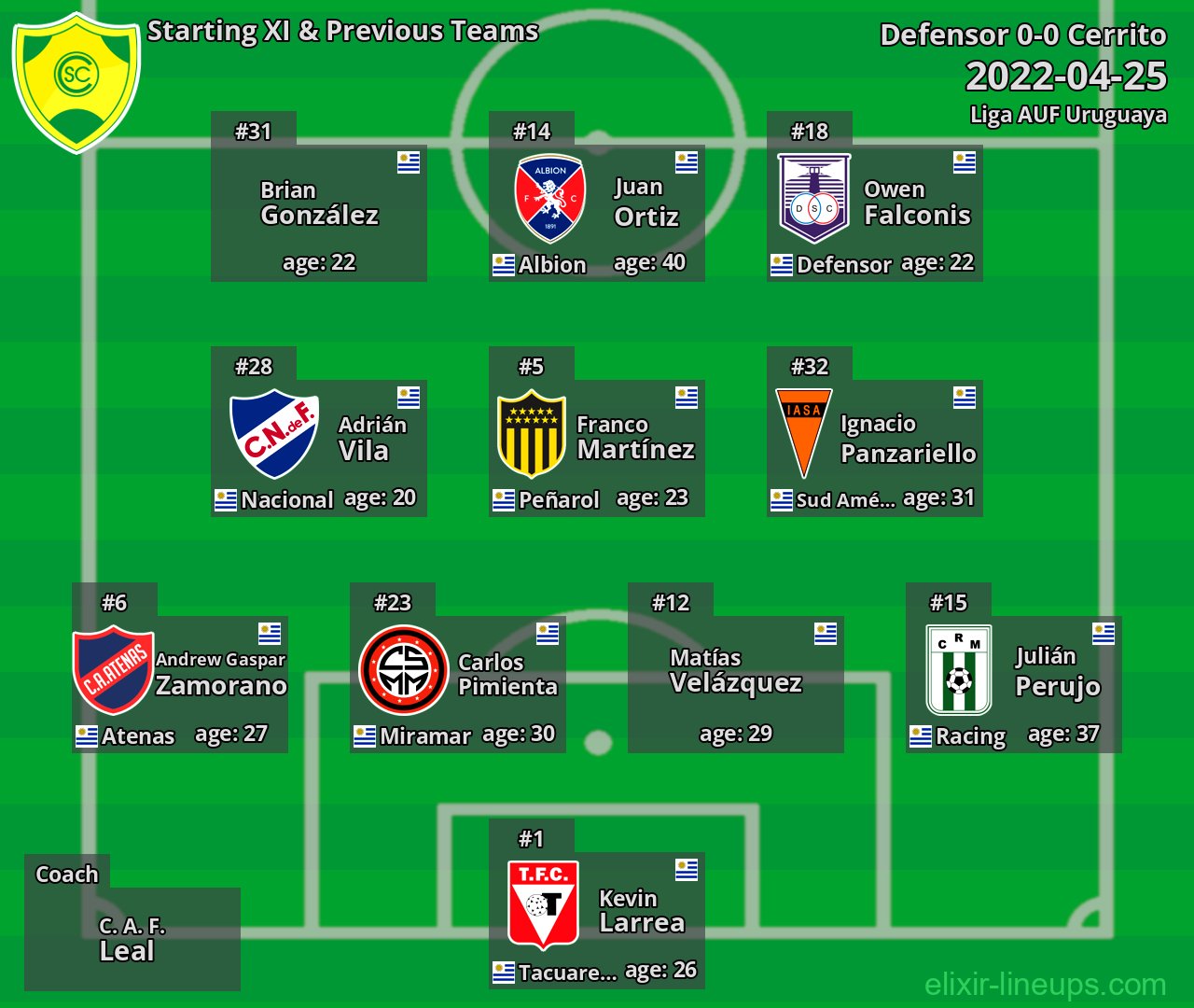 Cerrito Starting XI & Previous Teams 2022-04-25