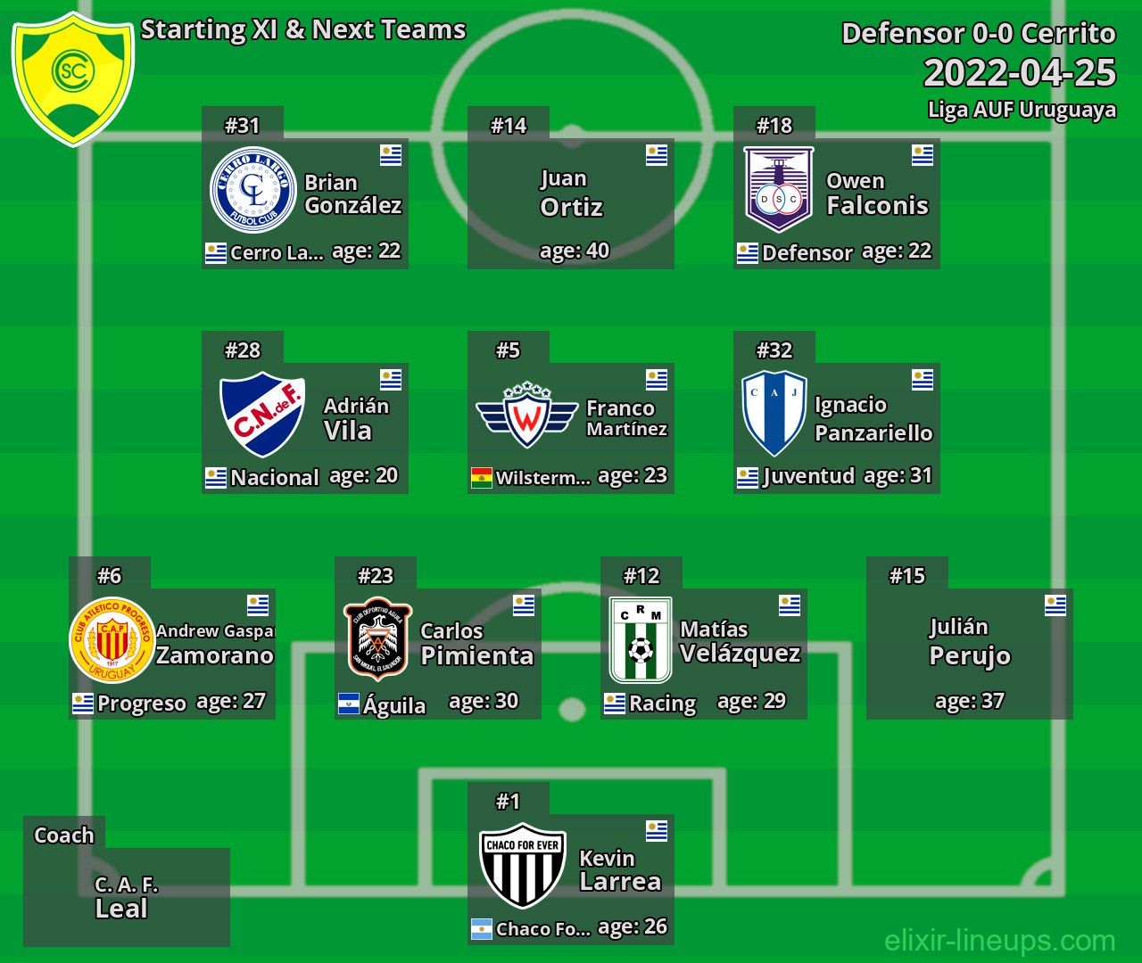Cerrito Starting XI & Next Teams 2022-04-25
