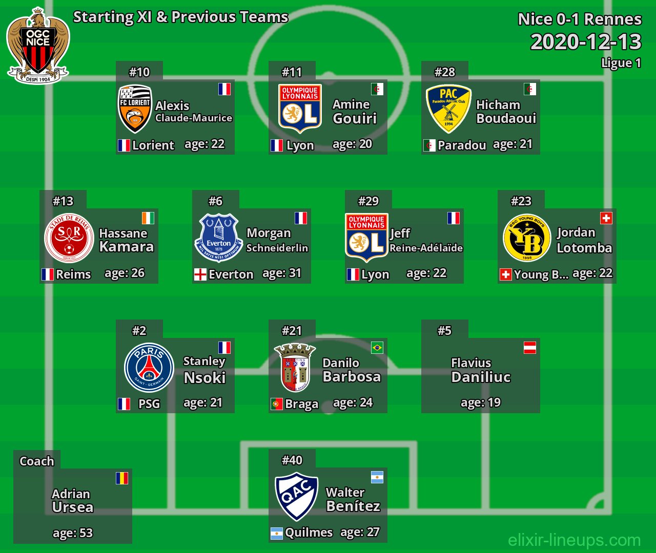 Nice Starting XI & Previous Teams 2020-12-13