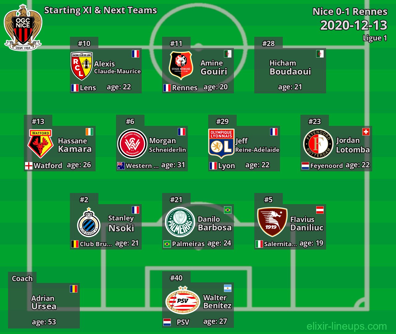 Nice Starting XI & Next Teams 2020-12-13