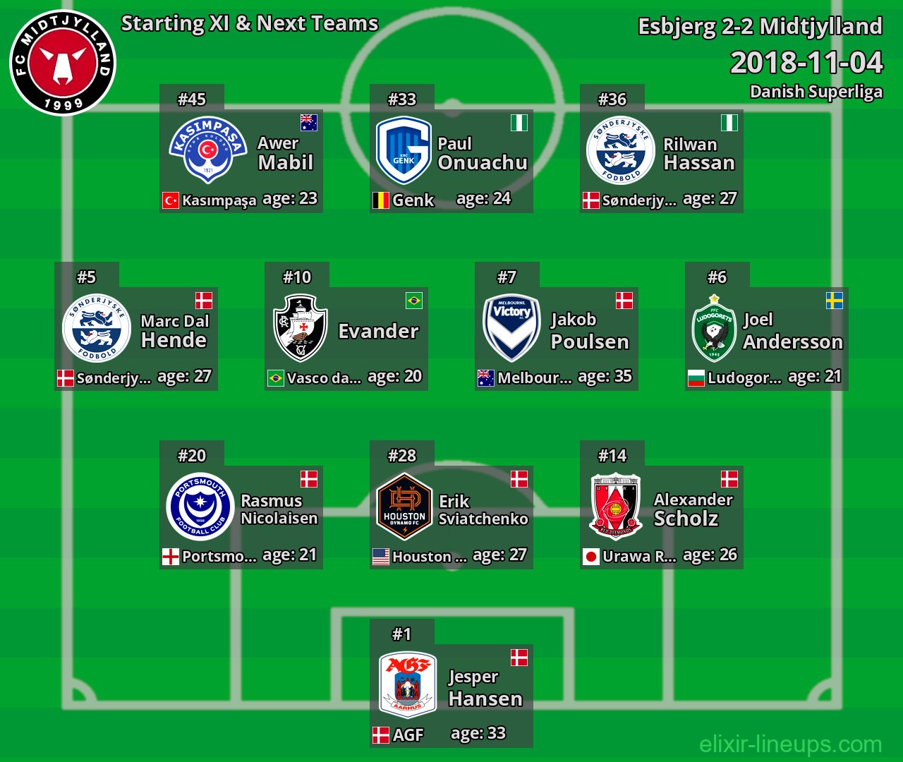 Midtjylland Starting XI & Next Teams 2018-11-04