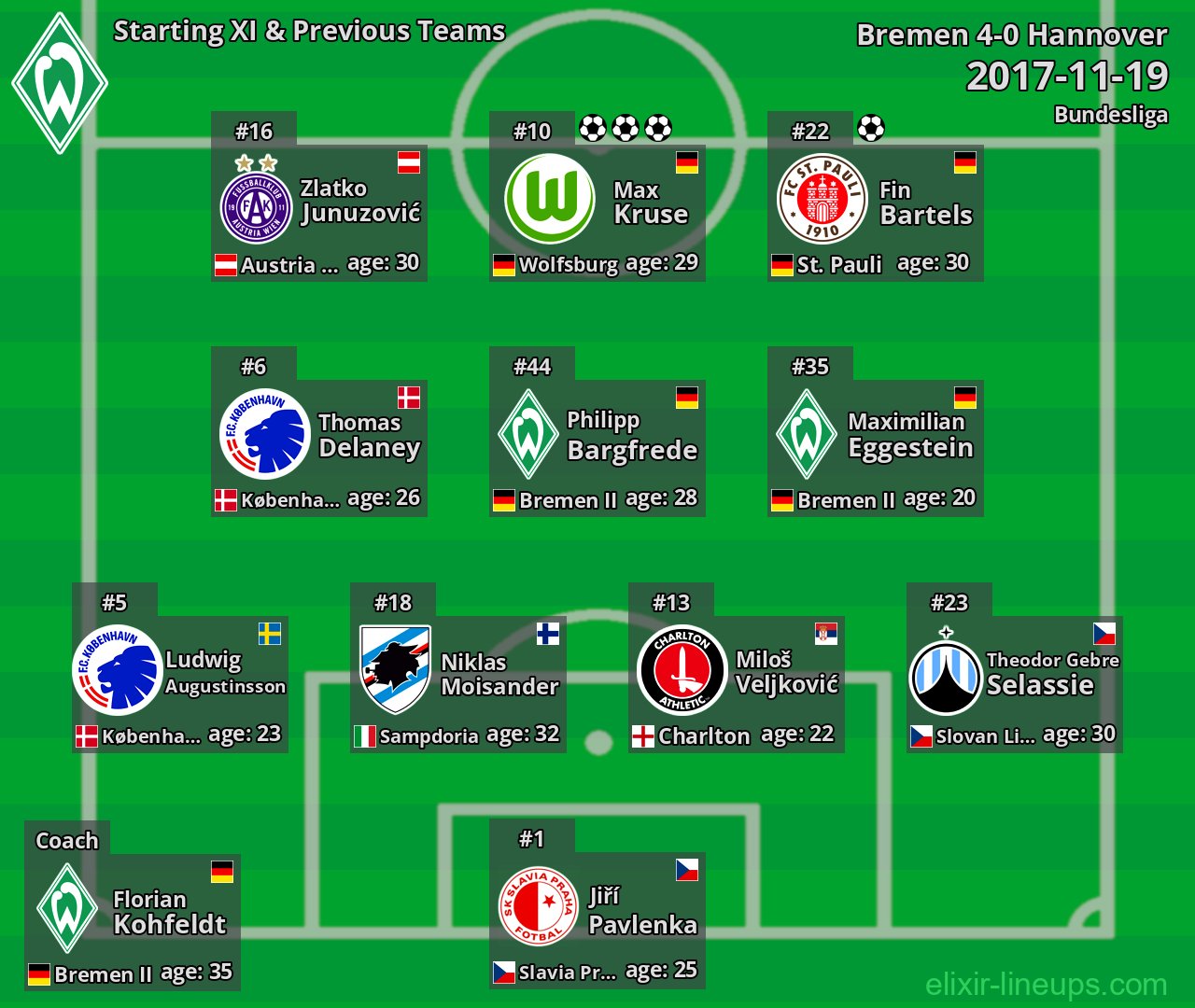 Bremen Starting XI & Previous Teams 2017-11-19