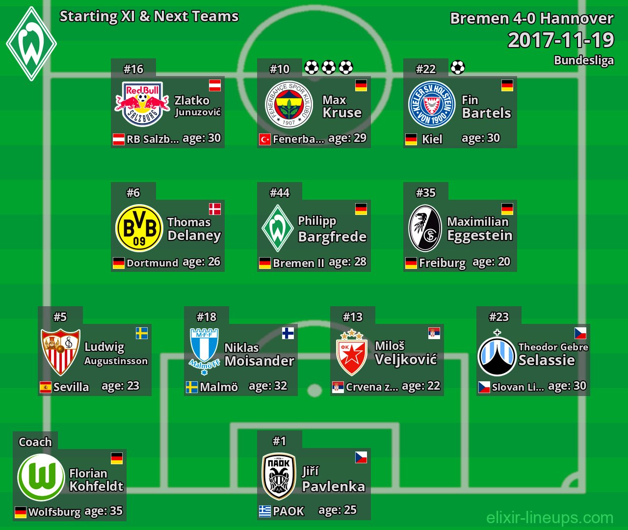 Bremen Starting XI & Next Teams 2017-11-19
