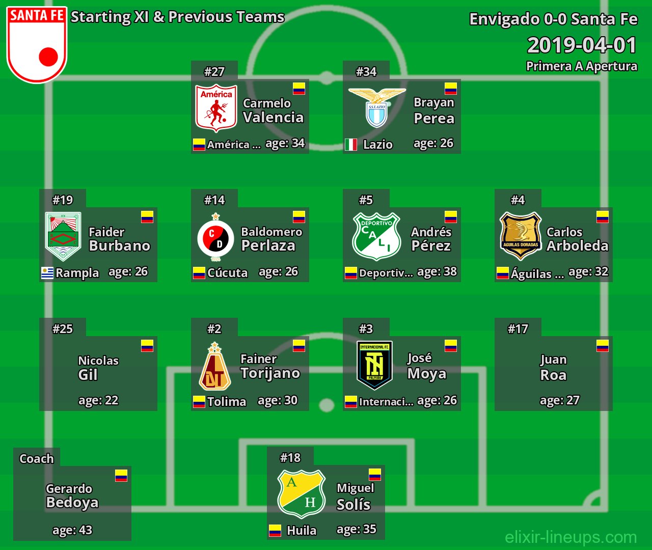 Santa Fe Starting XI & Previous Teams 2019-04-01
