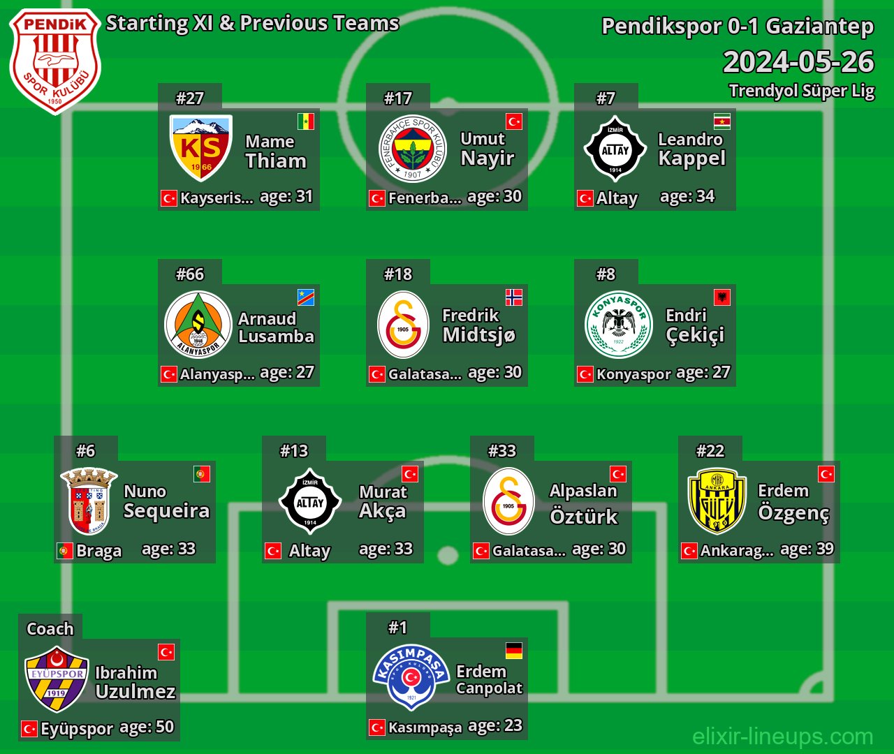 Pendikspor Starting XI & Previous Teams 2024-05-26