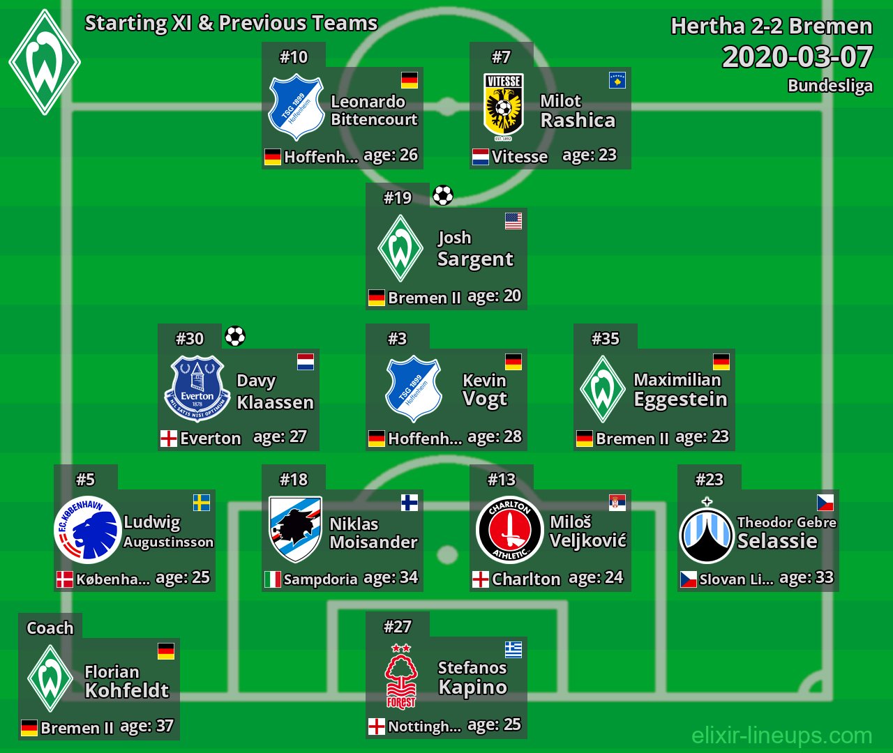 Bremen Starting XI & Previous Teams 2020-03-07